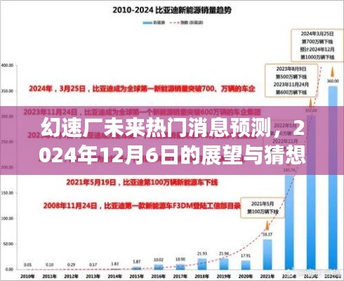 幻速厂未来展望,2024年热门消息预测与猜想展望