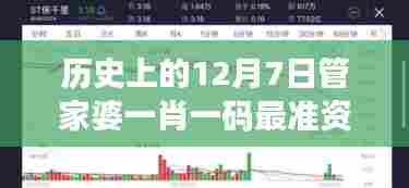历史上的12月7日管家婆一肖一码最准资料公开