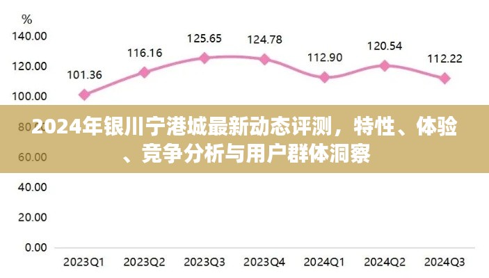 2024年银川宁港城全面评测,特性、体验、竞争分析与用户洞察