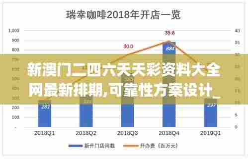新澳门二四六天天彩资料大全网最新排期,可靠性方案设计_LT10.490