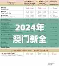 2024年澳门新全年免费资料大全,精细设计解析策略_铂金版6.190
