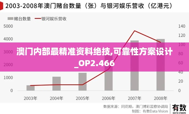 澳门内部最精准资料绝技,可靠性方案设计_OP2.466