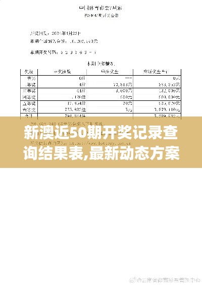 新澳近50期开奖记录查询结果表,最新动态方案_mShop10.614
