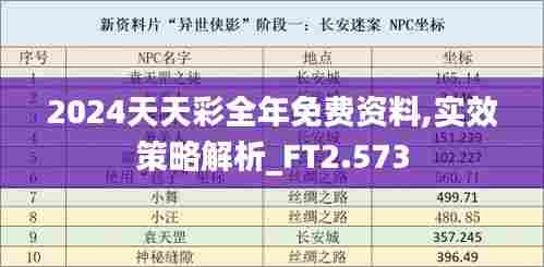 鸟吏鼈官 第3页