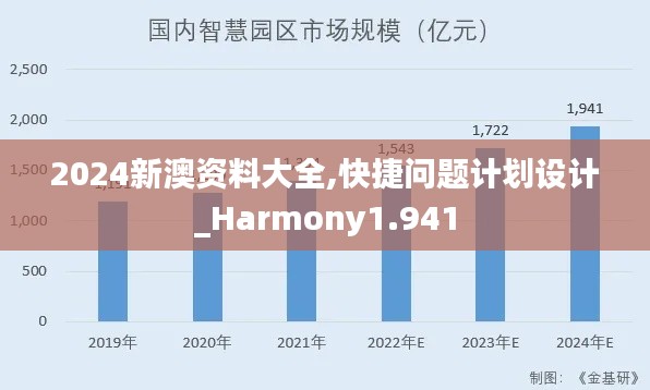 2024新澳资料大全,快捷问题计划设计_Harmony1.941