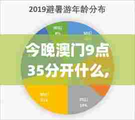 今晚澳门9点35分开什么,深入执行方案数据_冒险款3.531
