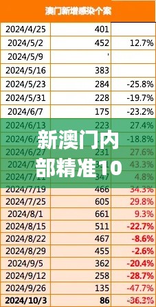 新澳门内部精准10码,实地数据评估方案_精装款6.906
