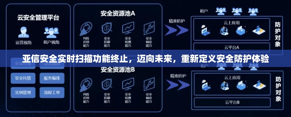 亚信安全实时扫描功能终止,重塑安全防护体验,迈向未来