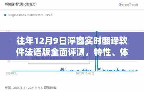 往年12月9日浮窗实时翻译软件法语版全面评测报告,特性、体验与竞争格局分析