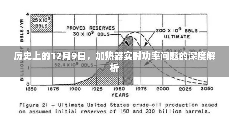 深度解析,历史上的12月9日与加热器实时功率问题探究