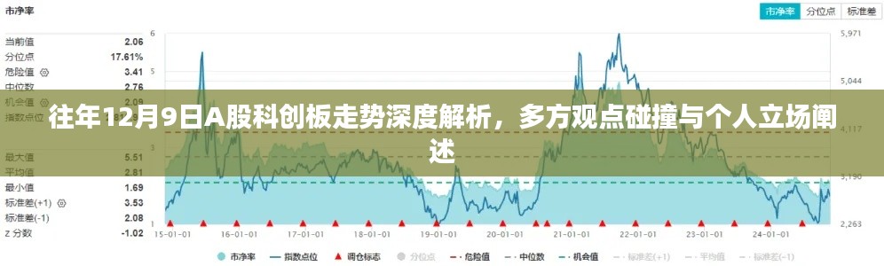 往年12月9日A股科创板走势深度解析,多方观点碰撞与个人立场探讨