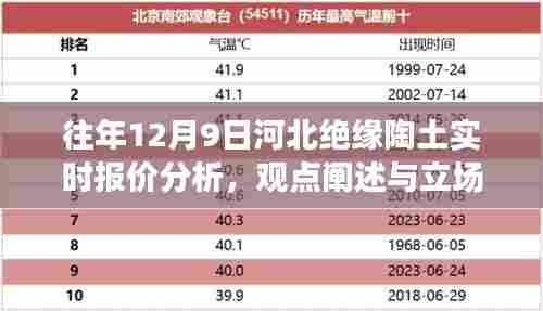 河北绝缘陶土实时报价分析，观点与立场探讨（往年12月9日）