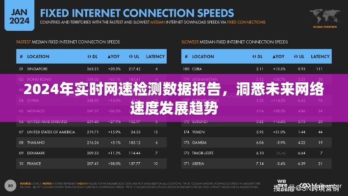 未来网络速度洞察,2024实时网速检测数据报告