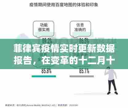 菲律宾十二月十日疫情实时更新数据报告,变革中的抗疫进展