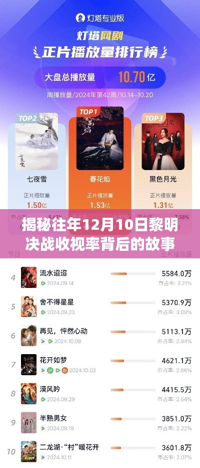 小红书独家揭秘,黎明决战历年12月10日收视率背后的故事与实时数据真相大揭秘!