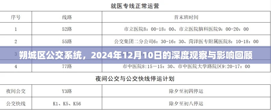 朔城区公交系统深度观察与影响回顾,2024年12月10日视角