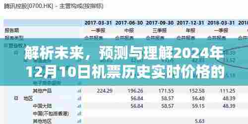 解析未来挑战,预测与理解机票实时价格走势——以2024年12月10日为例