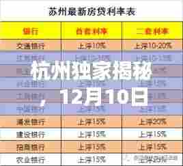杭州独家揭秘,实时房贷利率重磅曝光,12月10日数据大揭秘!