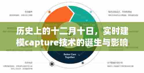 十二月十日实时建模capture技术的诞生及其深远影响