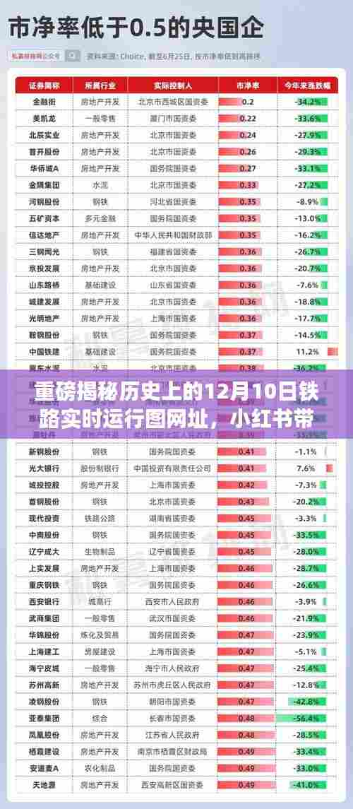 重磅,揭秘历史上的铁路实时运行图,小红书带你重温辉煌时刻!