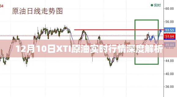 XTI原油实时行情深度解析,最新市场动态(12月10日)