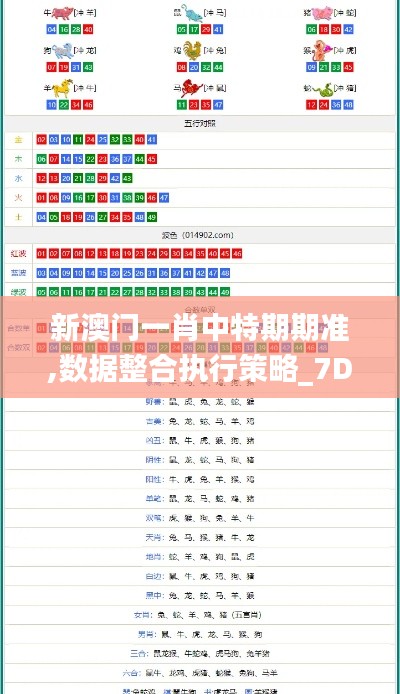 新澳门一肖中特期期准,数据整合执行策略_7DM14.450