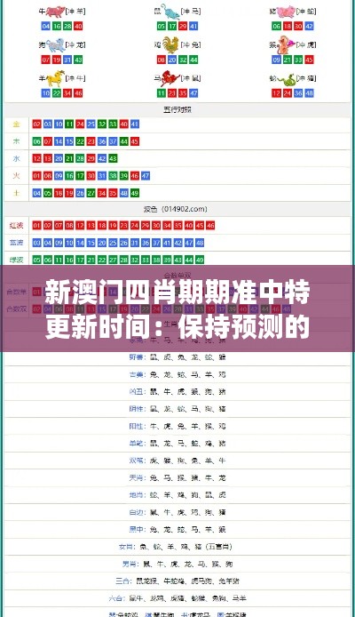 新澳门四肖期期准中特更新时间:保持预测的准确性