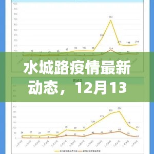 水城路疫情最新动态及影响回顾,12月13日实时观察报告