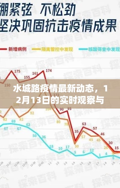 水城路疫情最新动态及影响回顾,12月13日实时观察报告