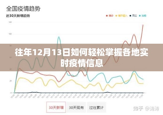 轻松掌握往年各地实时疫情信息指南,12月13日篇