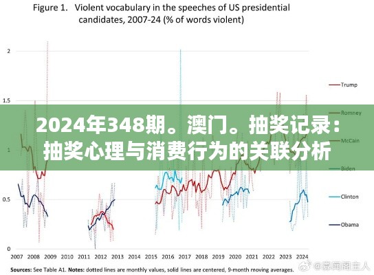 2024年348期。澳门。抽奖记录:抽奖心理与消费行为的关联分析