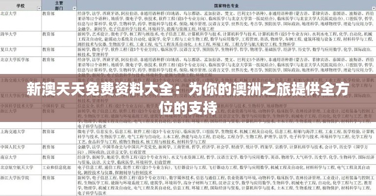 新澳天天免费资料大全:为你的澳洲之旅提供全方位的支持