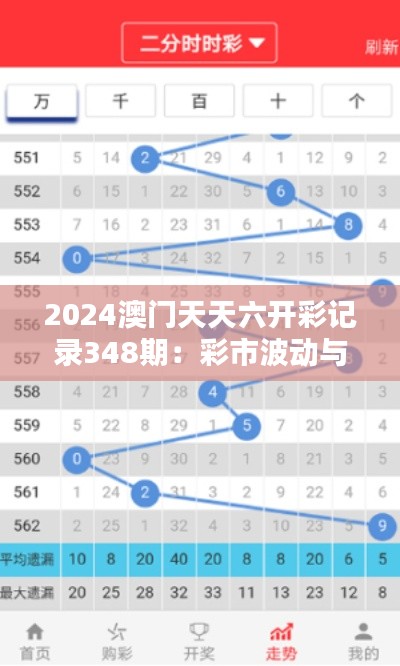 2024澳门天天六开彩记录348期:彩市波动与经济指标