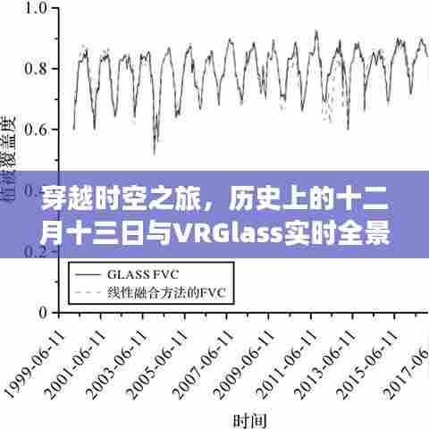 穿越时空的奇妙旅程,历史十二月十三日与VRGlass全景地图的融合体验
