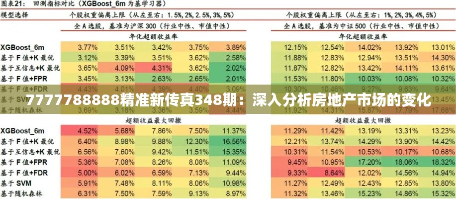 7777788888精准新传真348期:深入分析房地产市场的变化