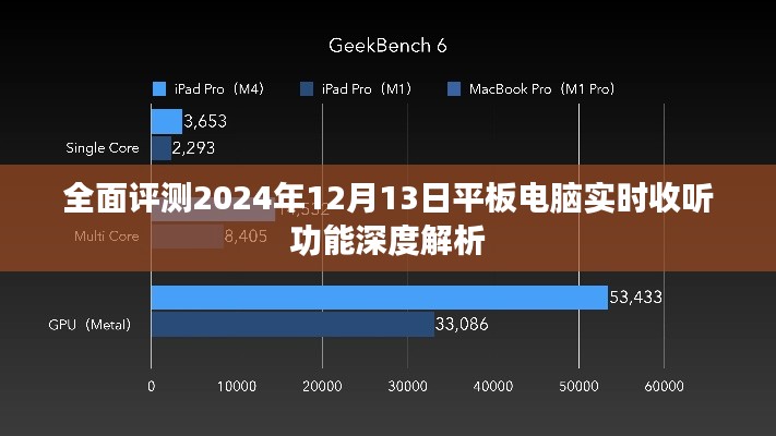 2024年平板电脑实时收听功能深度解析与全面评测