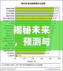 揭秘未来实时内存定时技术发展趋势,预测与理解 2024 年展望