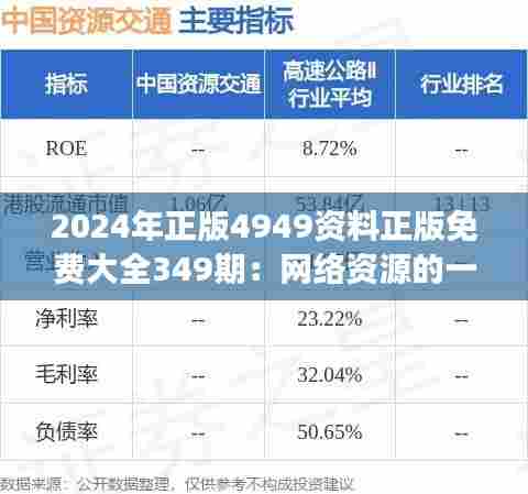 2024年正版4949资料正版免费大全349期:网络资源的一股清流,助力知识共享