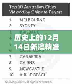 历史上的12月14日新澳精准资料免费提供:对历史的深度挖掘