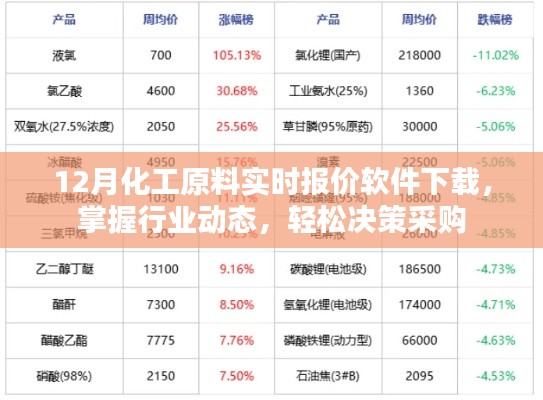 掌握化工原料实时报价,轻松决策采购——最新化工原料报价软件下载