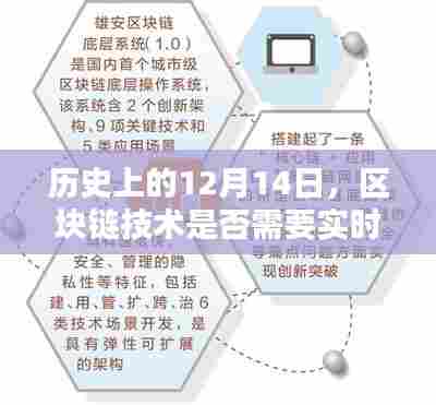 深度解析,区块链技术是否需要实时上链的历史变迁与探讨