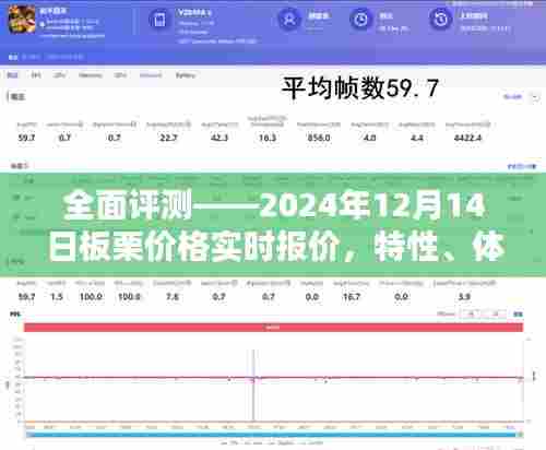 板栗市场深度解析，价格动态、产品特性、用户体验与竞品对比