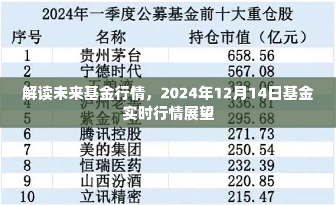 解读未来基金行情,实时展望2024年基金市场走势预测(附日期)