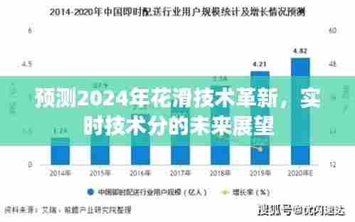 2024年花滑技术革新展望,实时技术分的未来发展趋势