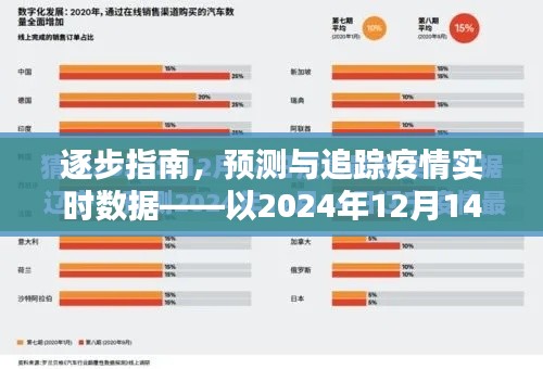 逐步指南,预测与追踪疫情实时数据(以2024年为例)