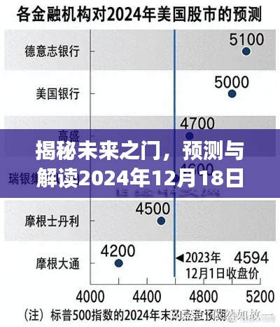 揭秘未来之门,解读标普实时行情预测与美股走势展望(2024年12月18日)
