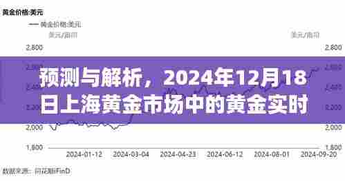 2024年12月18日上海黄金市场黄金实时价格走势展望及预测解析