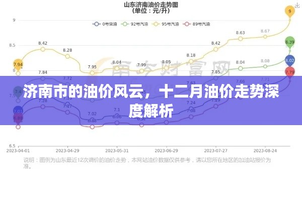 济南油价风云,十二月走势深度解析