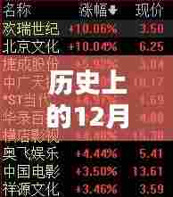 实时弹幕的起源,使用指南及历史上的重要时刻回顾
