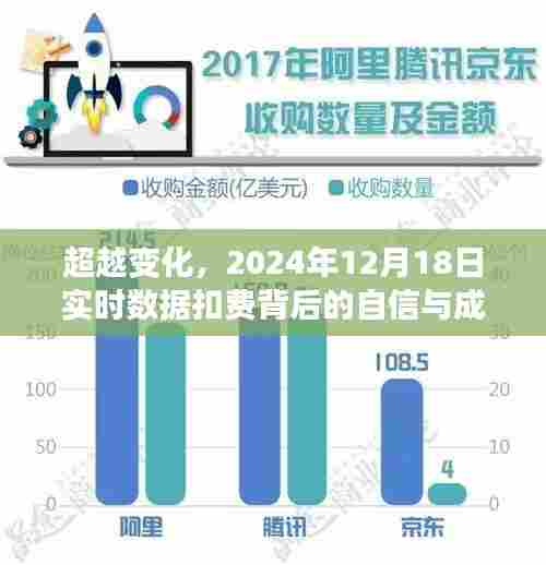 超越变化,实时数据扣费背后的自信成长之旅(2024年12月18日)